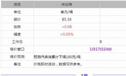 东明石化汽油最新价格_东明石化油价今日价格92号汽油