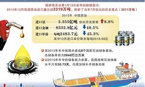 原油价格飙升_原油价格新高