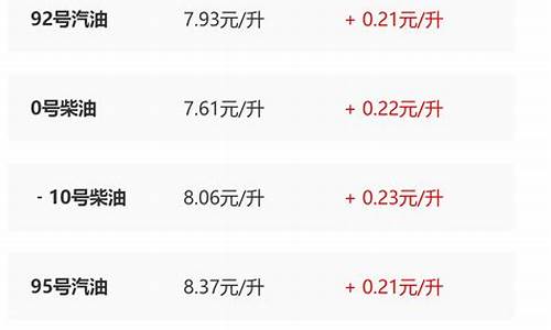 陕西今日油价调整最新消息价格查询表一览表_陕西省今日油价是多