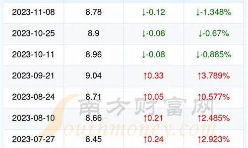 恩施今日油价最新消息_湖北恩施今日油价92汽油最新价格查询