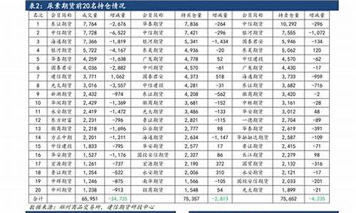 2022年9月份油价查询_9月份油价调整最新消息