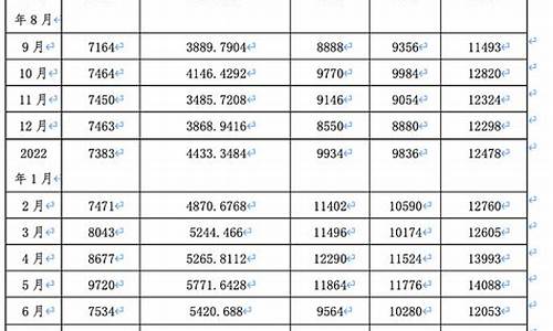 油价参考_油价格表格