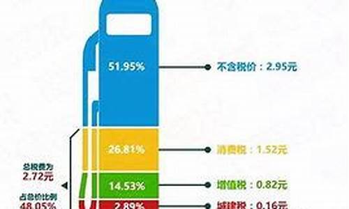 油价上涨哪些行业受益_油价上涨哪些行业受益多