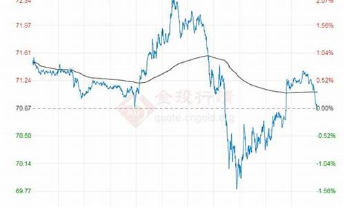 24小时原油价格_72小时原油价格走势