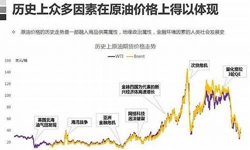 引起油价变化的关键因素_影响油价的因素