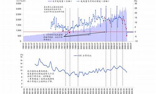 油价近期走势_油价走势预测今天最新