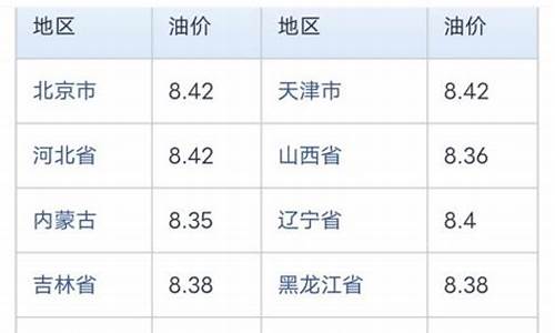 石家庄中石化油价查询_河北石家庄中石化油价查询