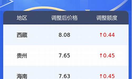 新疆0号柴油最新价格查询_新疆0号柴油最新价格查询表