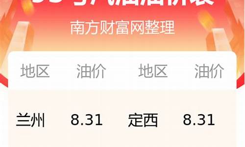 甘肃今日油价95汽油价格调整最新消息表_甘肃油价95号汽油 