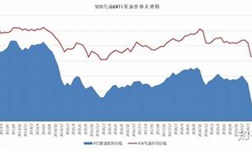 国际油价走向趋势_国际油价趋势如何看