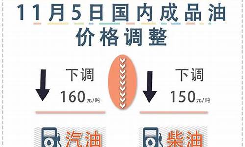 下次国内油价调整窗口啥时开启_国内油价下次调价时间