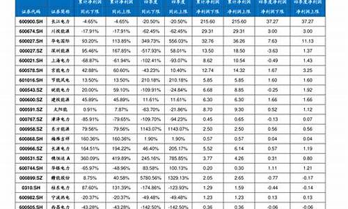 今日柴油零售价格最新报价_今日柴油价格查询价目表最新