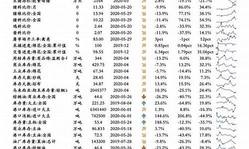 油价历史价格曲线_油价调整历史表一览表