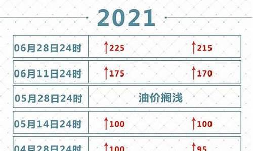 国内油价或迎上调油价上涨_国内油价上调时间一览表