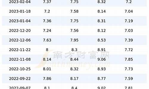 今日柴油油价山东_山东油价柴油今天