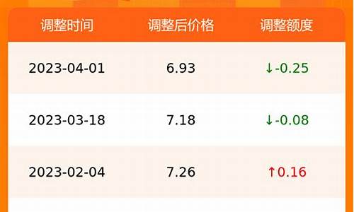 今日油价实时查询_今日油价价格查询价目表最新