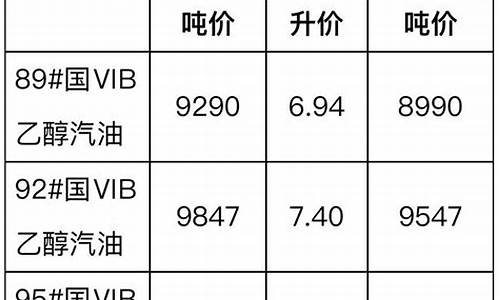 甘肃省汽柴油价格最新消息_甘肃省汽柴油价格最新消息查询