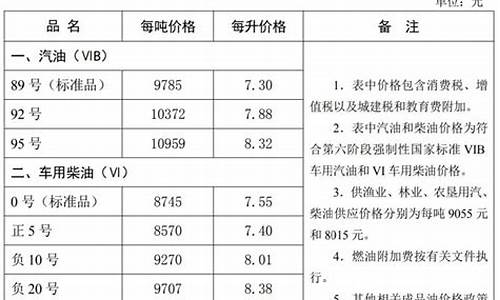 石家庄现在的油价_石家庄油价上涨