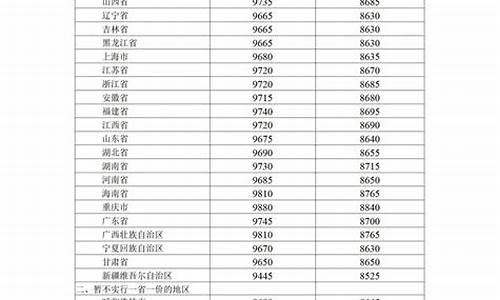 北京汽油价格走势_北京汽车油价最新价格