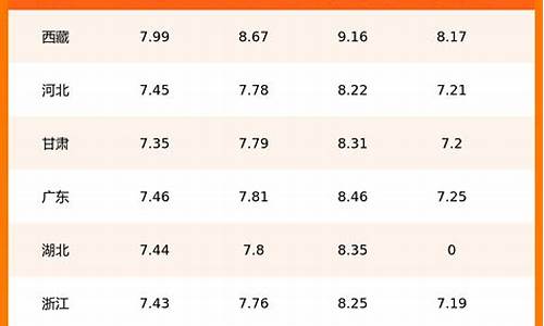 全国油价今日价格92号汽油_全国油价今日价格92