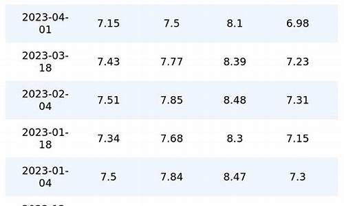 95油价今日价格多少_95油价今日价格多少