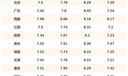 浙江汽油价格95号_浙江汽油价格95号最新消息