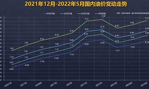 近几年油价最低的时候_近几年油价